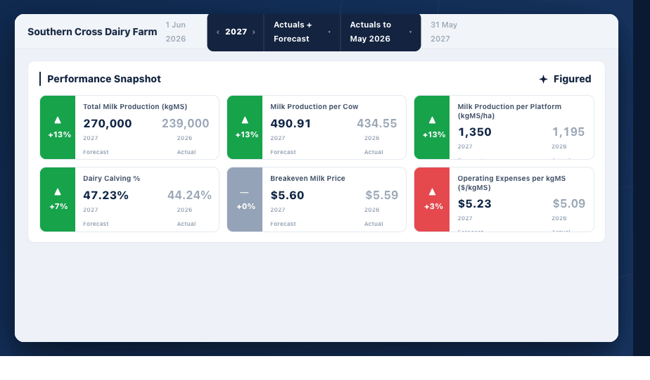 06-KPI-Tiles