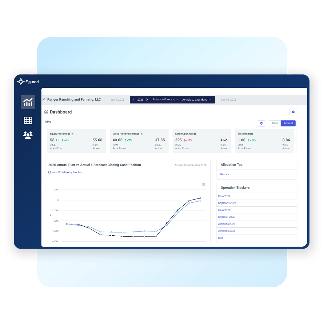 AgBanks_Establish-Long-Term-Relationships-Built-on-Trust-framed