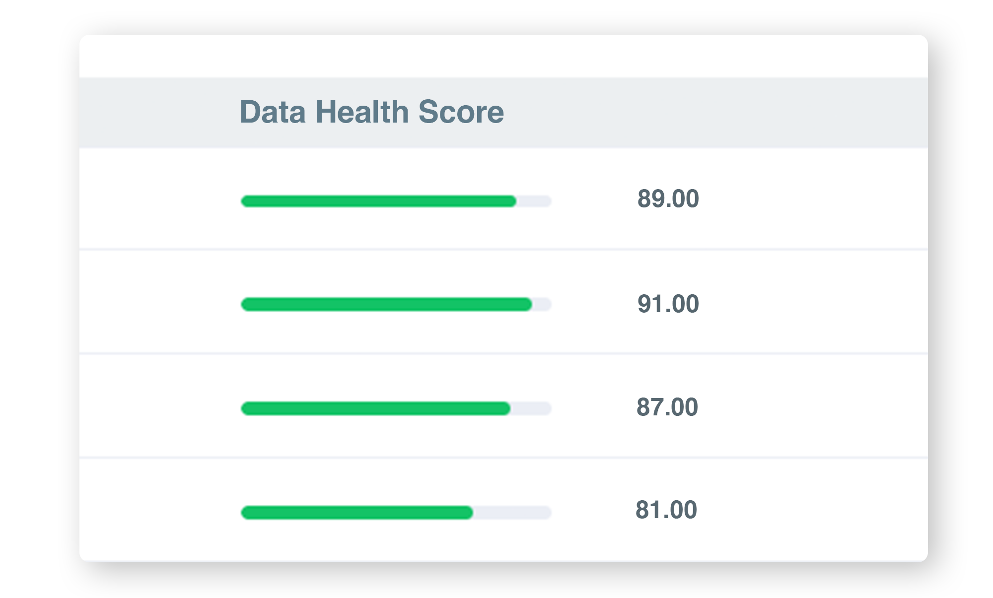 Data health