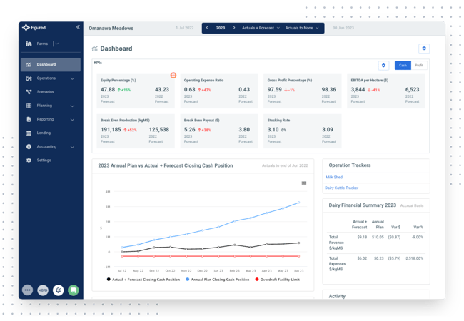 Figured-Main-Dashboard-April-2024