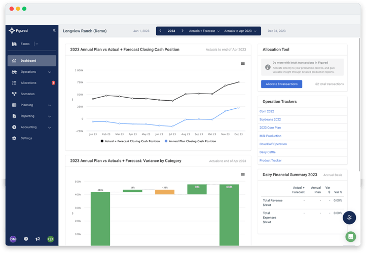 Figured-QBO-dashboard