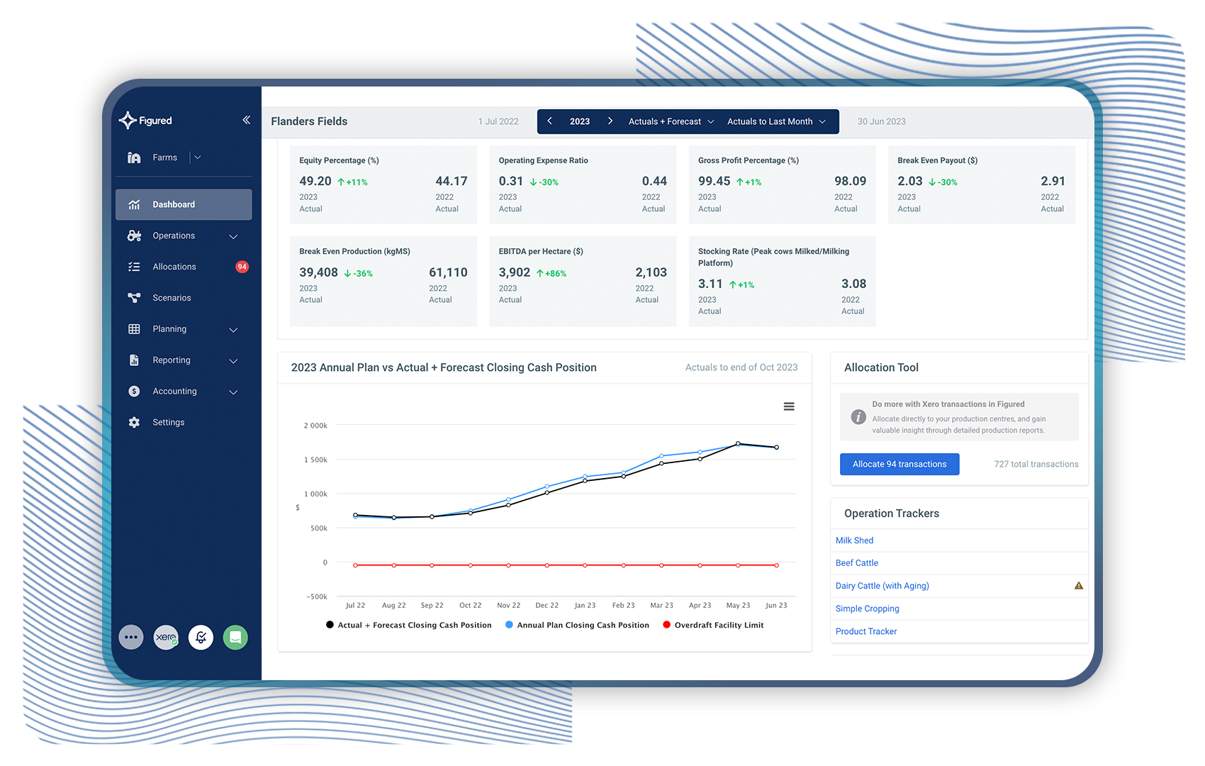 Profit product image