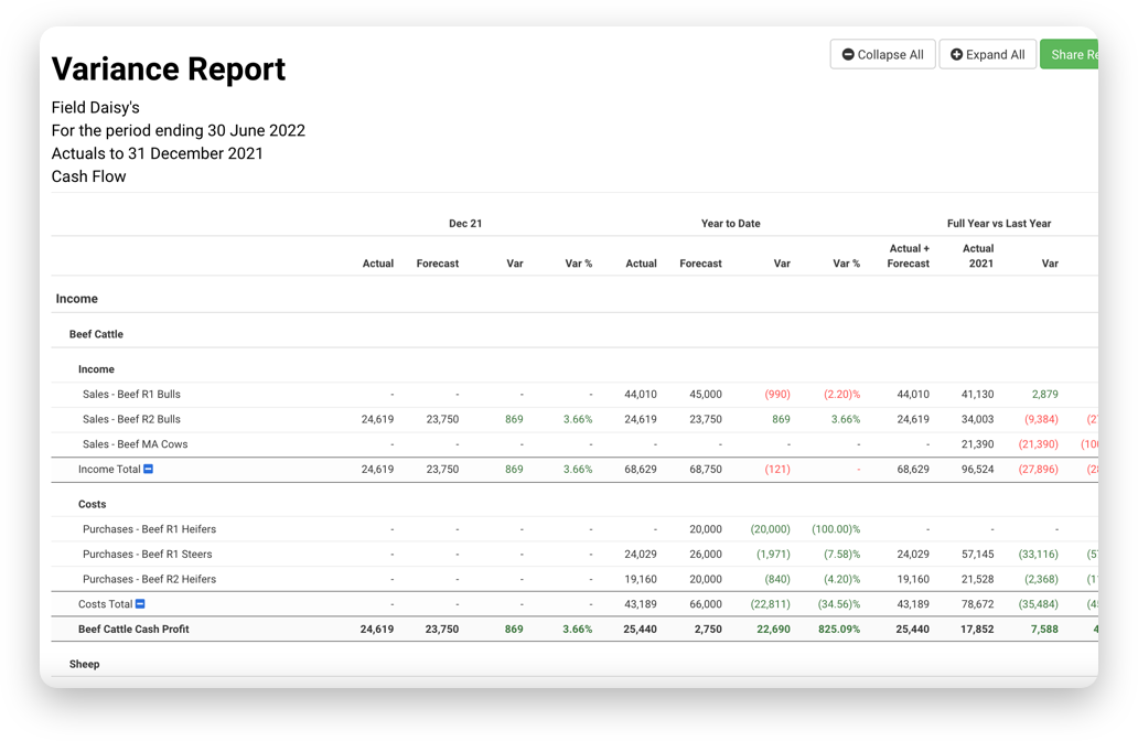 View-Meaningful-Reports