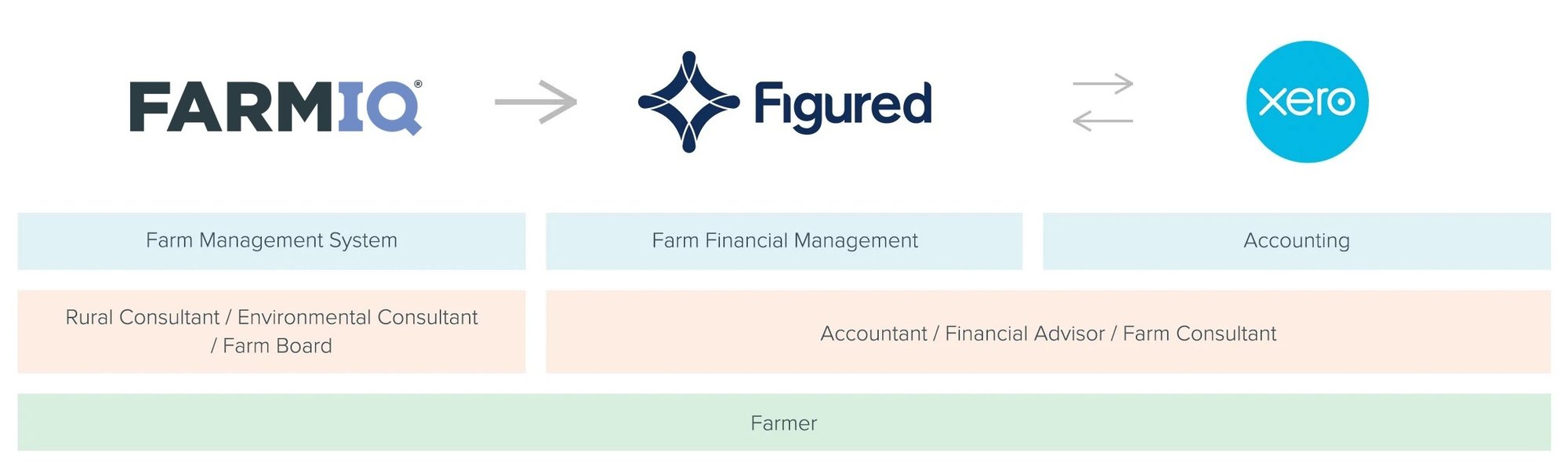 farmIQ-Integration-2