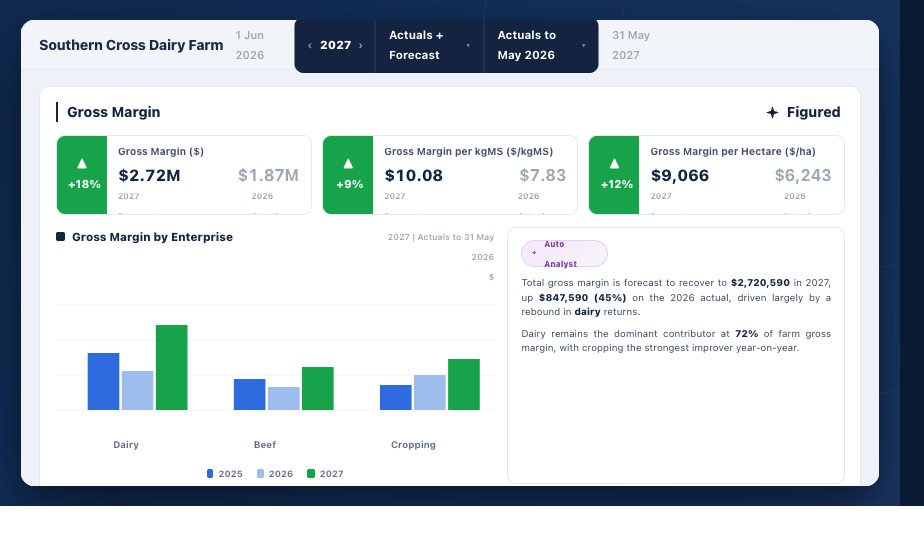 08-Gross-Margin