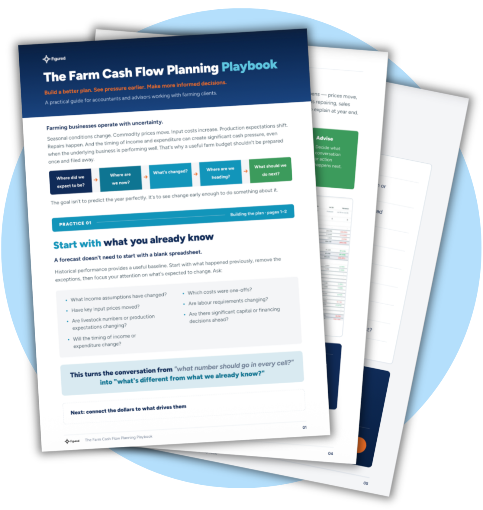 The Farm Cash Flow Planning Playbook