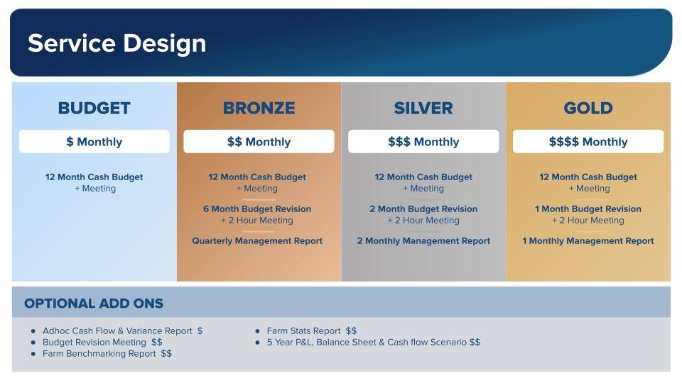 AU _ Accountant webinar - How To Scale VAS _ June 2024