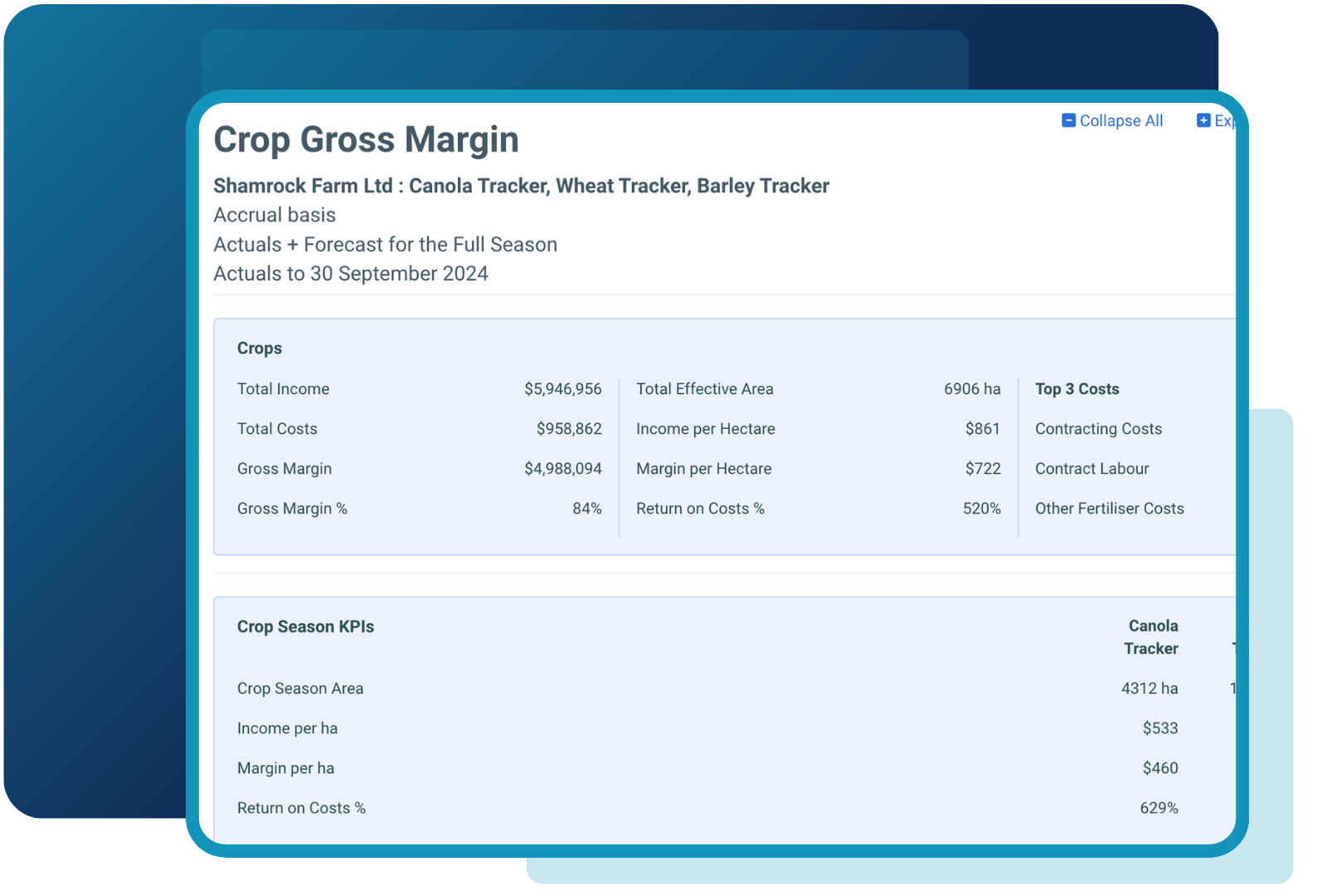 Figured crop gross margin report