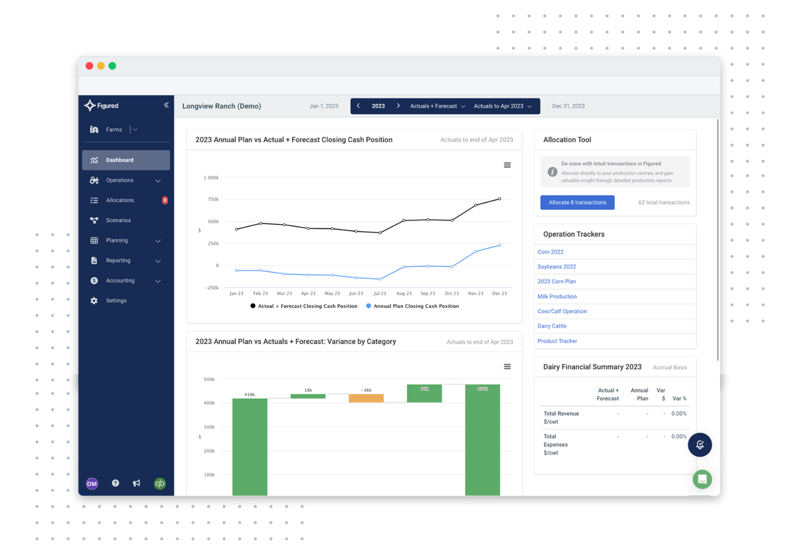 Figured-dashboard-dots