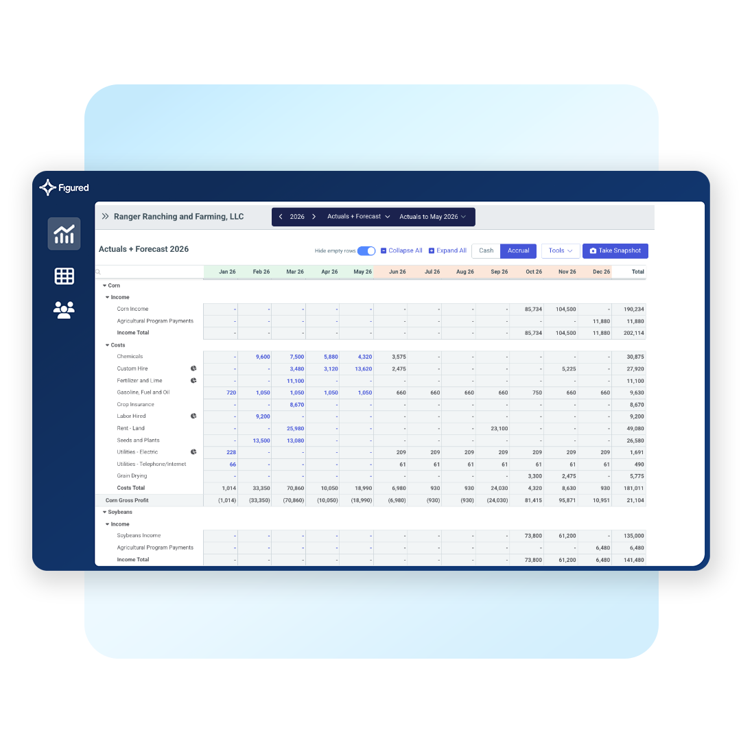 Cropping_Budgeting-Forecasting-framed