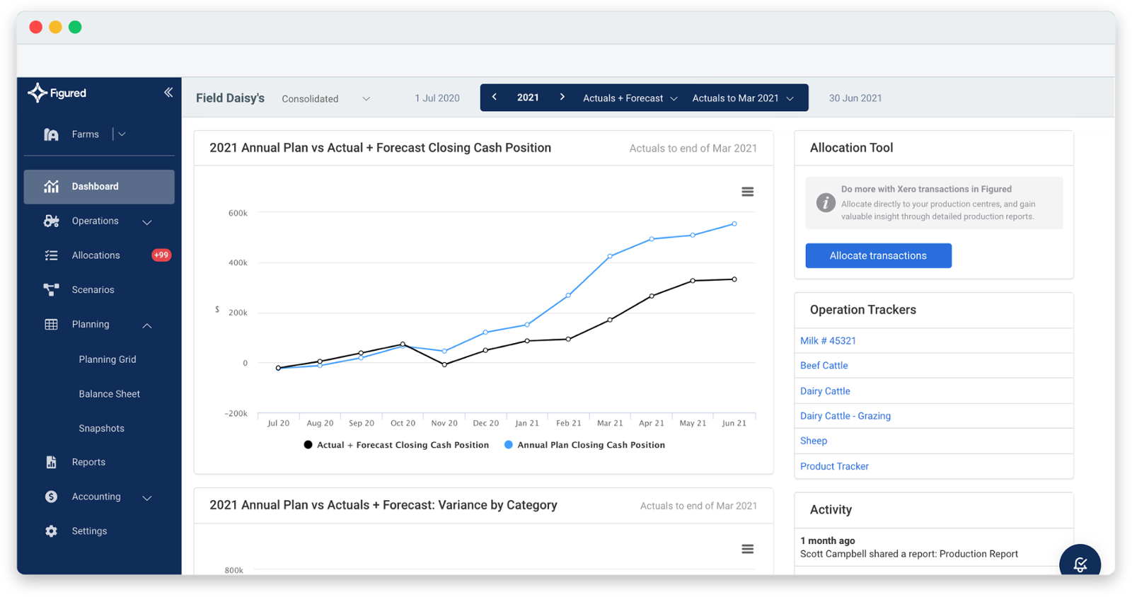 Dashboard Screenshot_Figured-1