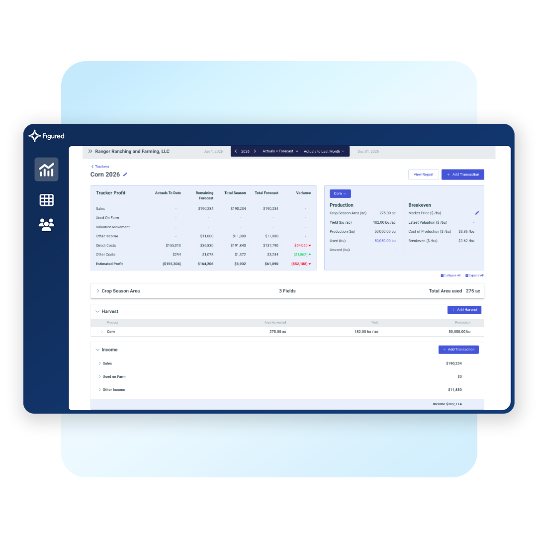 FarmManager_Production-Data-Connected-to-the-Financial-Plan-framed