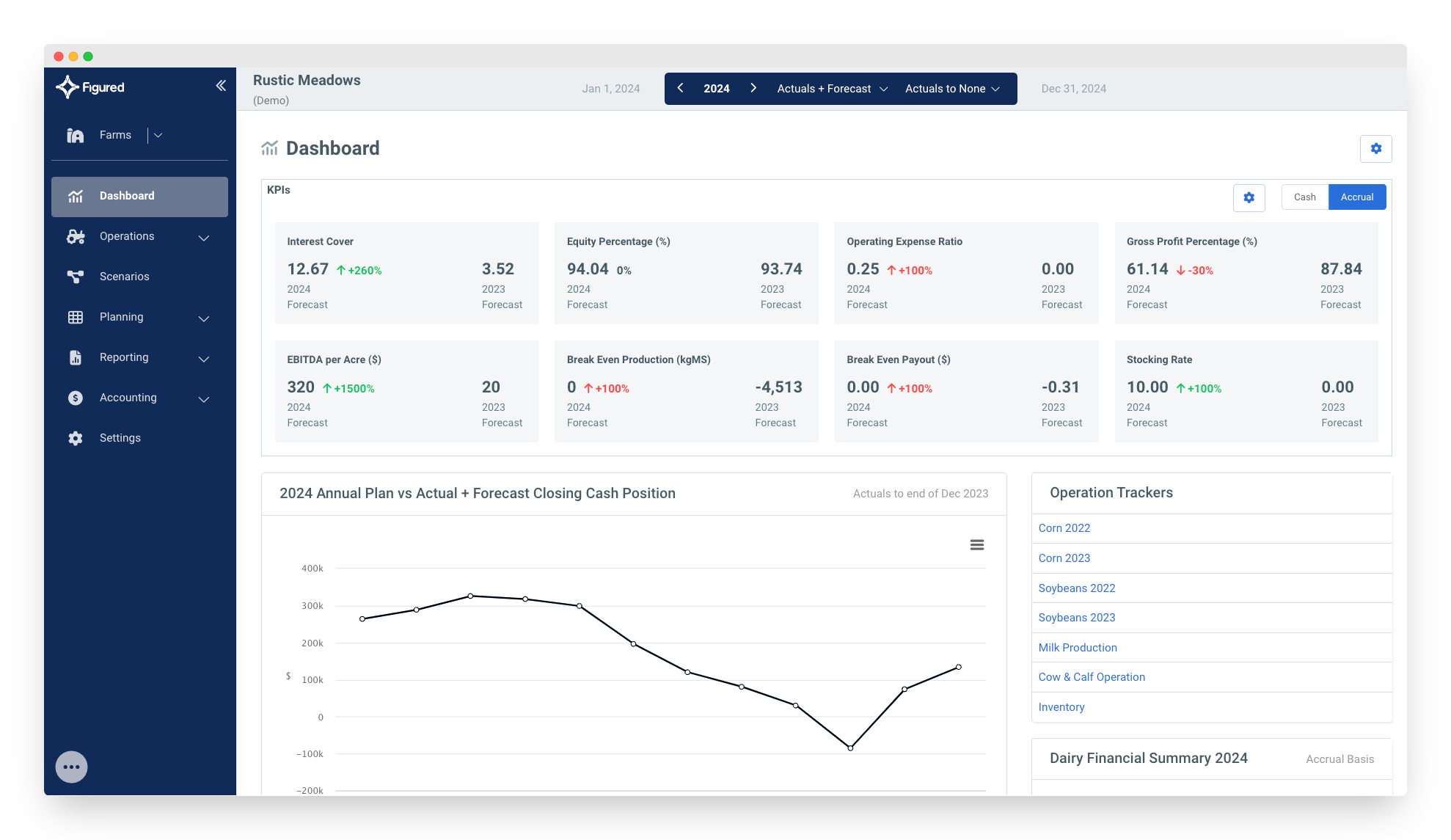 Figured dashboard-homepage