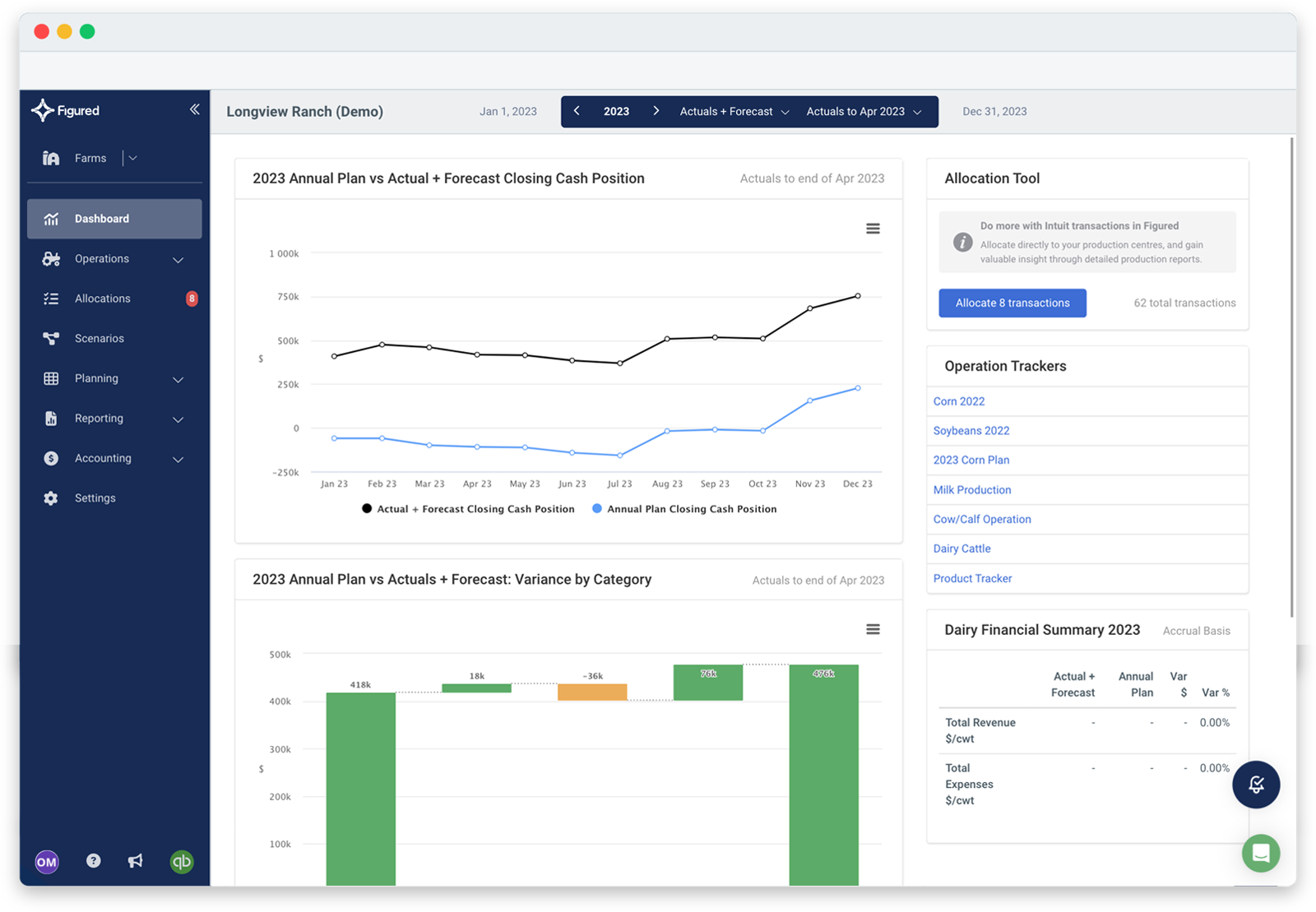 Figured-QBO-dashboard