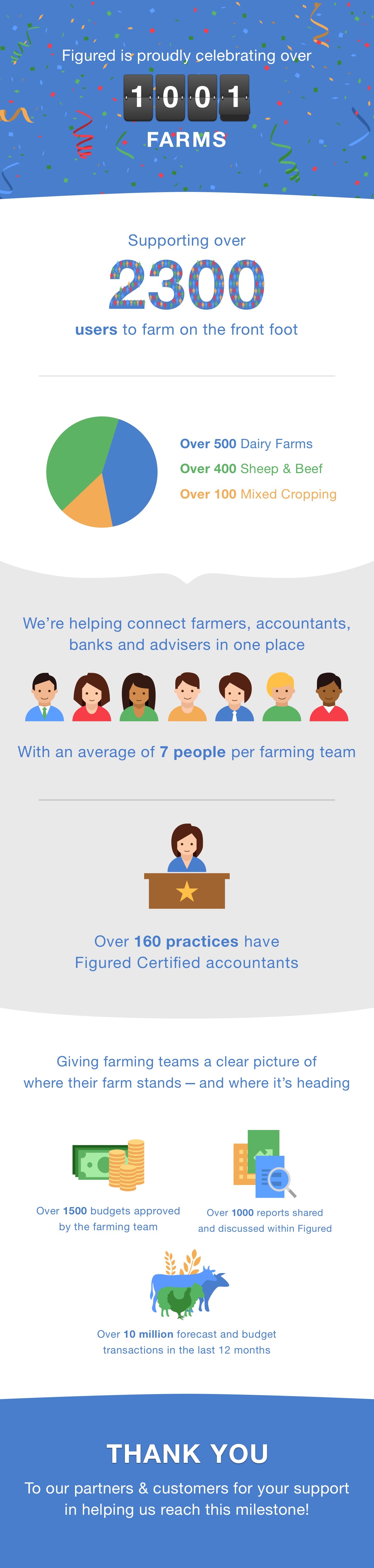 infographic