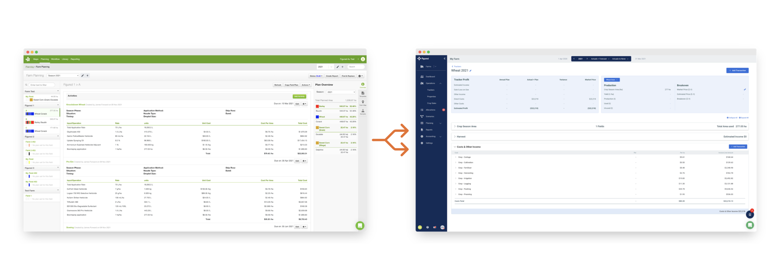 Agworld-Figured integration