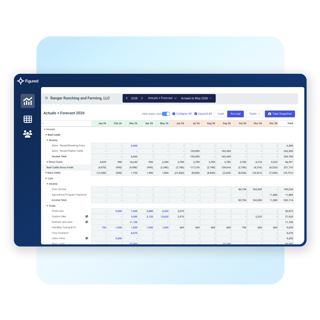 MixedFarming_Budgeting-Forecasting-framed-1