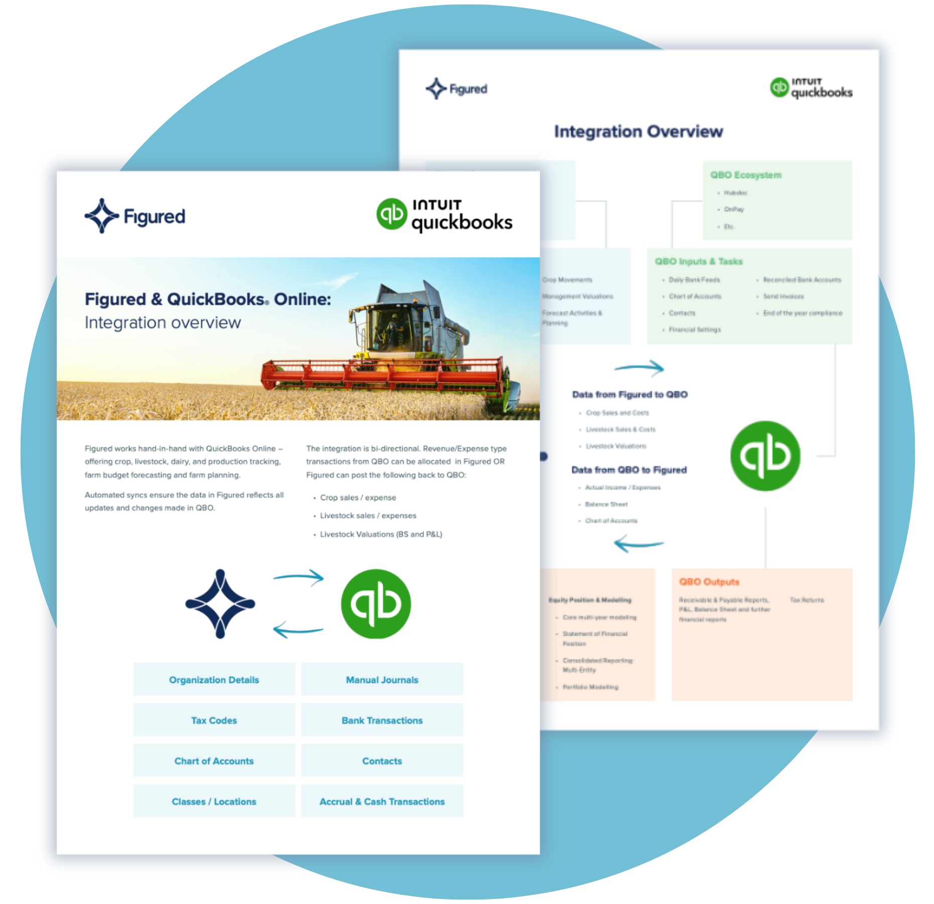 Figured and QuickBooks Online: Integration Overview