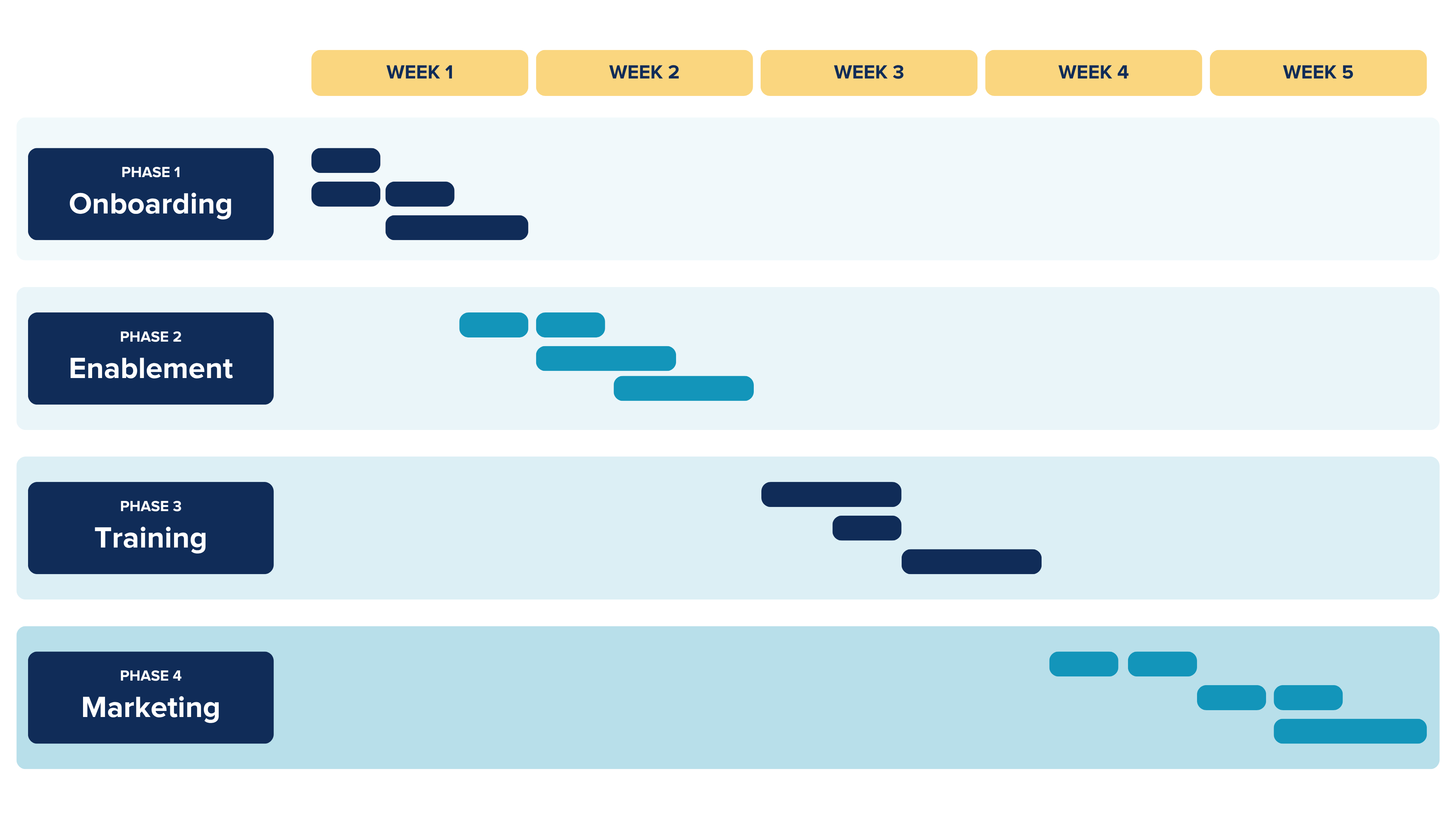 QuickStart-Program Gantt-Concept-basic