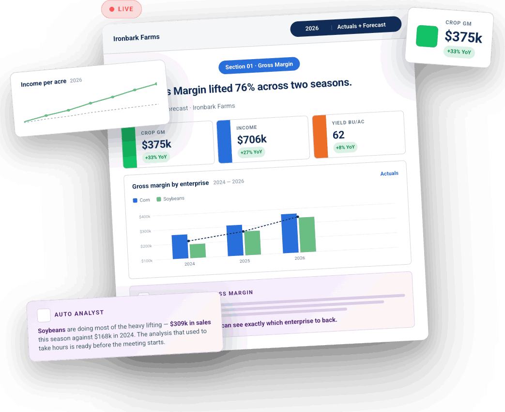 Reporting Studio - Report Mockup Reporting Studio - Report Mockup