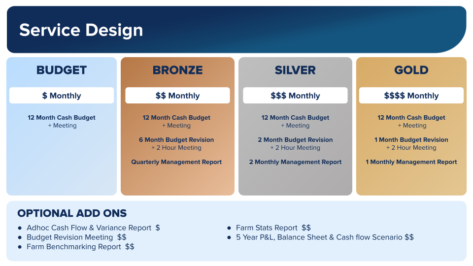 US _ Service Design Webinar - July 2024 (2)