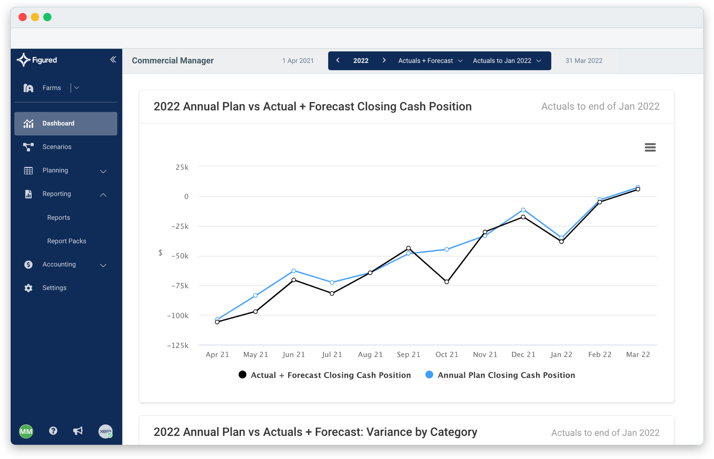 commercial-manager-dashboard